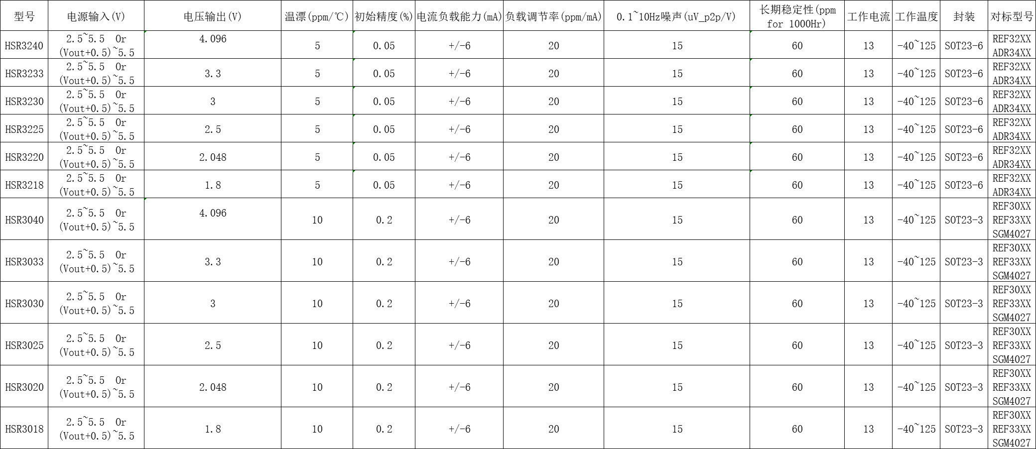 HSR30系列.png